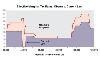 Obama_tax